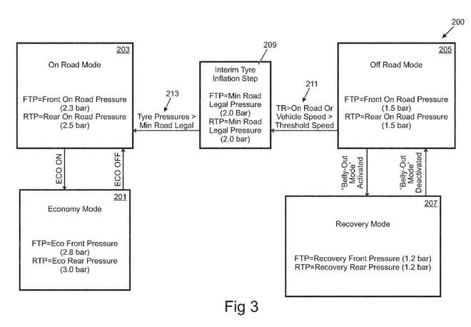 高大上！路虎申請輪胎充放氣系統(tǒng)專利